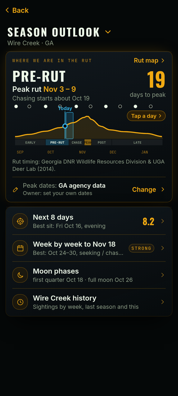 Season outlook in Guided: pre-rut, peak rut Nov 3 to 9, 19 days to peak, a rut timeline with today marked and the source credit, then the next 8 days, week by week, moon phases and camp history