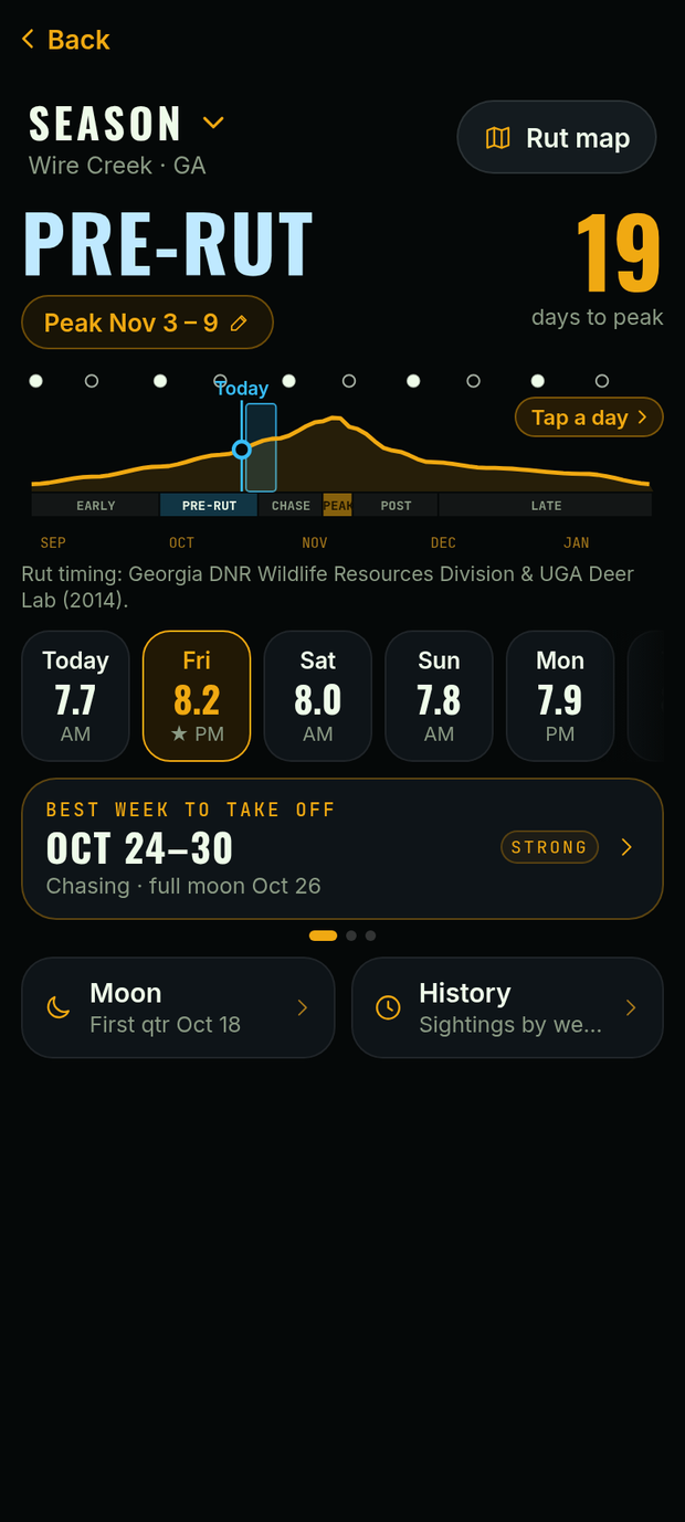 Season outlook in Tap & swipe: pre-rut, peak Nov 3 to 9, 19 days to peak, the rut curve with today marked and the best week to take off