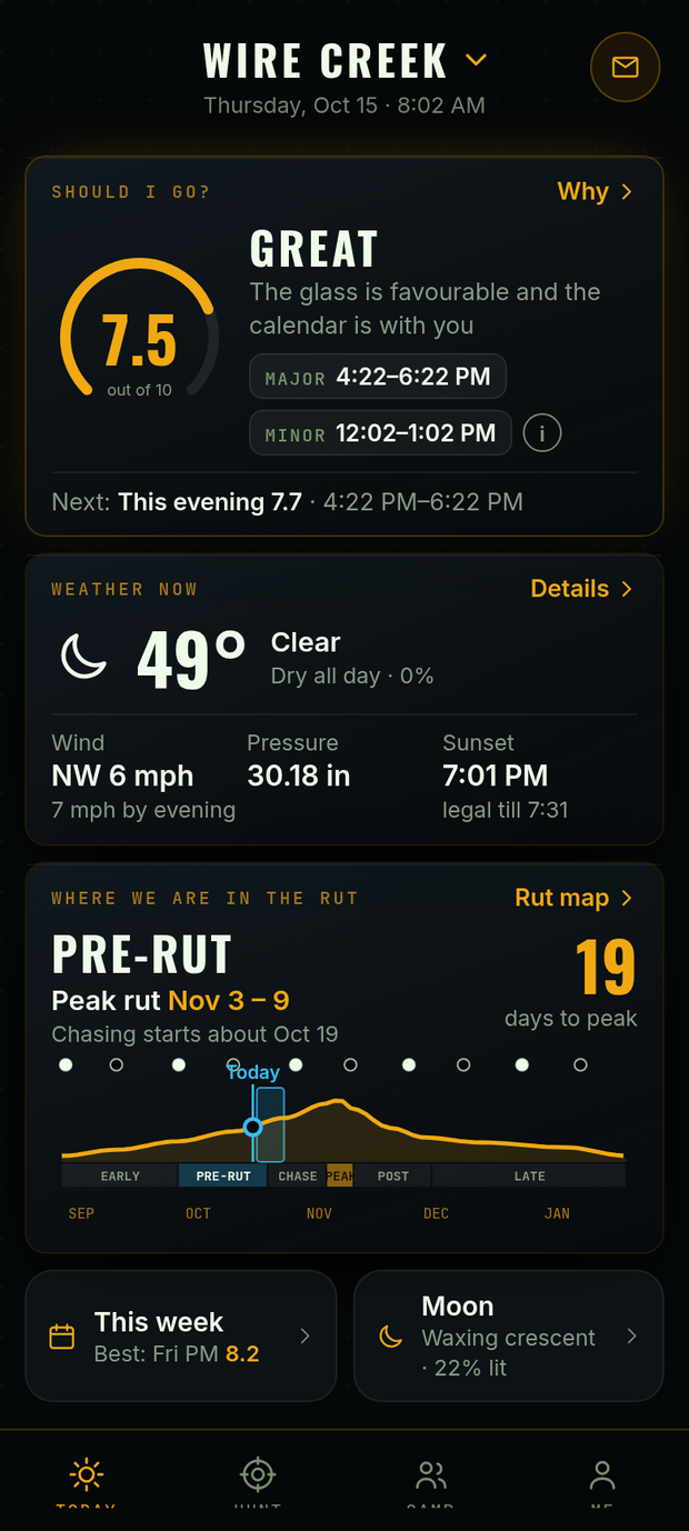 Today in Guided: Should I go? 7.5 out of 10, Great, with Major 4:22–6:22 PM and Minor 12:02–1:02 PM hunt-time chips, then weather now, where you are in the rut, this week and the moon